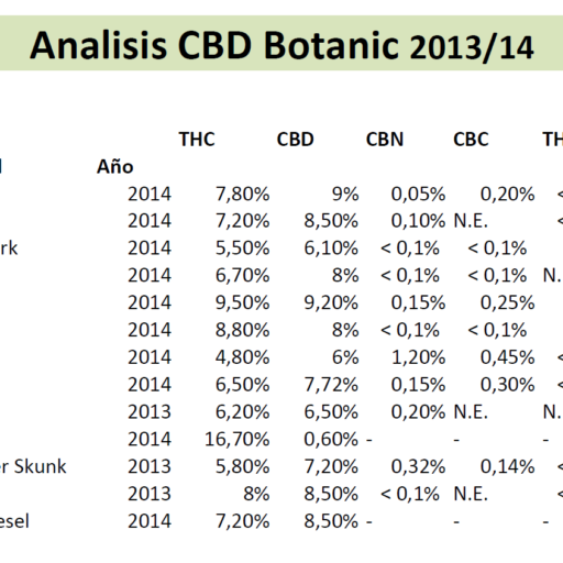 analysis_cbd_botanic