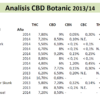 analysis_cbd_botanic_1