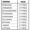 blueberry-muffin-terpenes_1