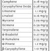 willy-g-terpenes